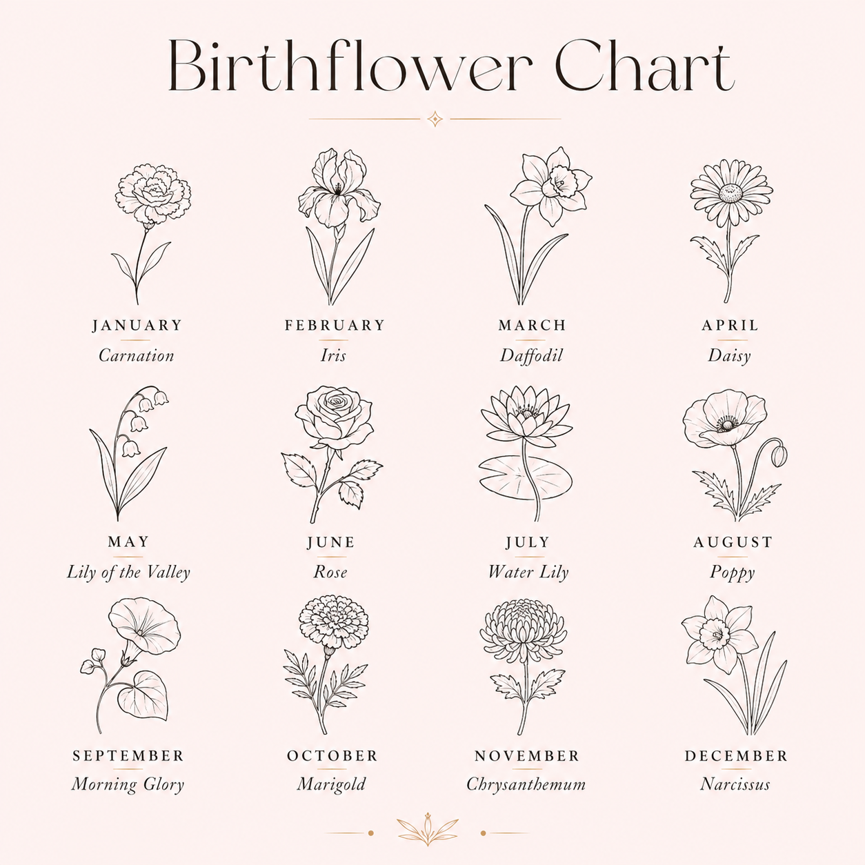 Custom Birth Flower Bracelet | Botanical Birth Month Charm